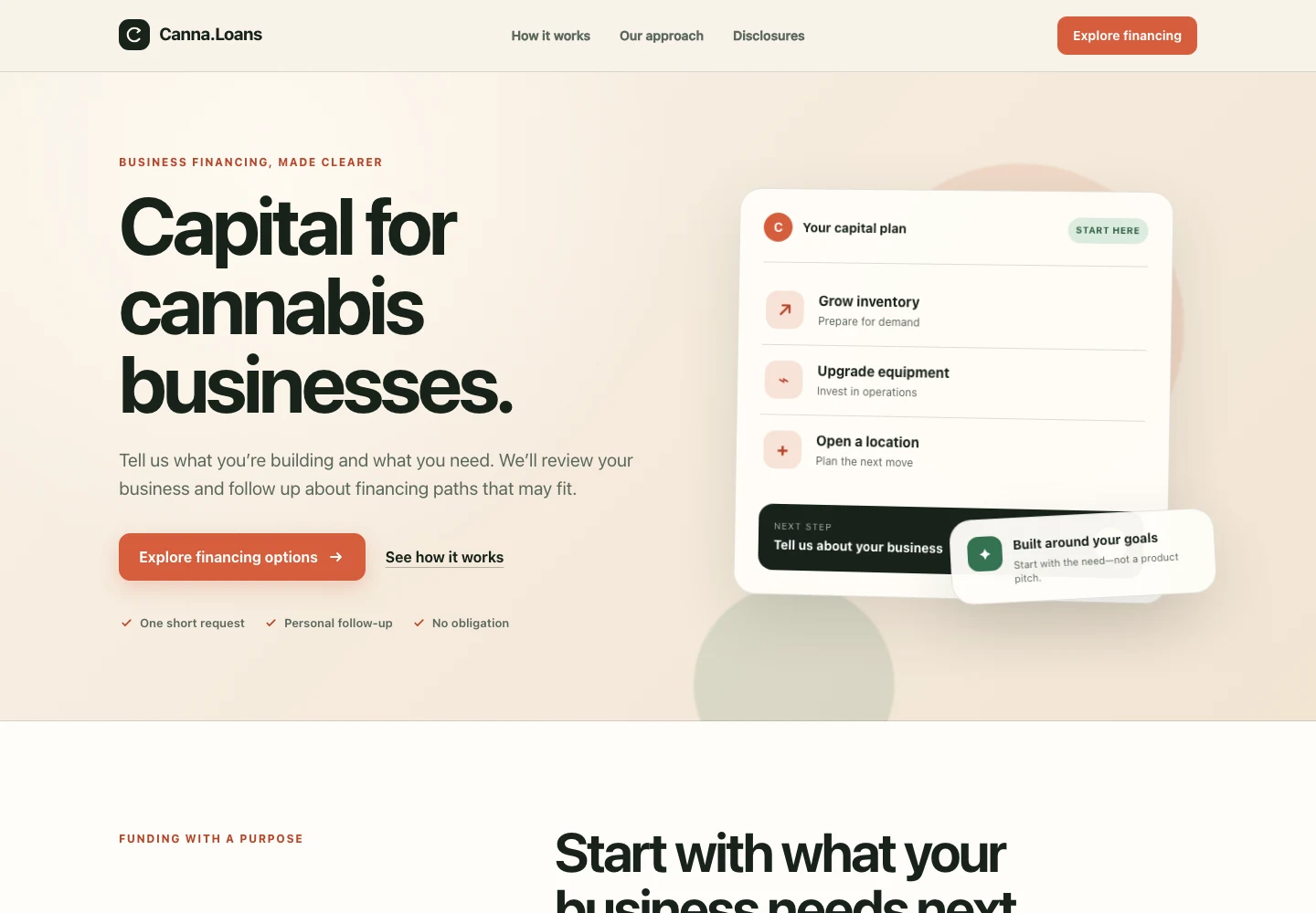 Canna.Loans website screenshot